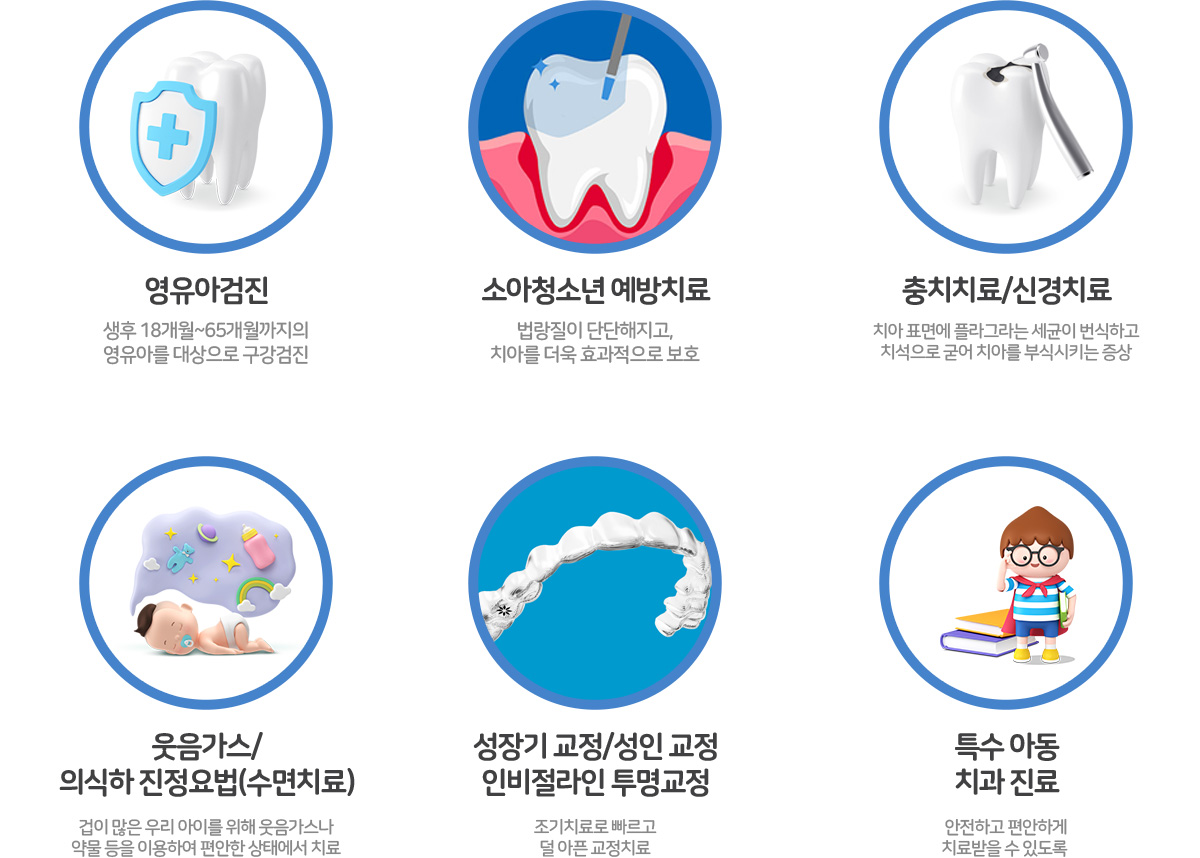 진료과목